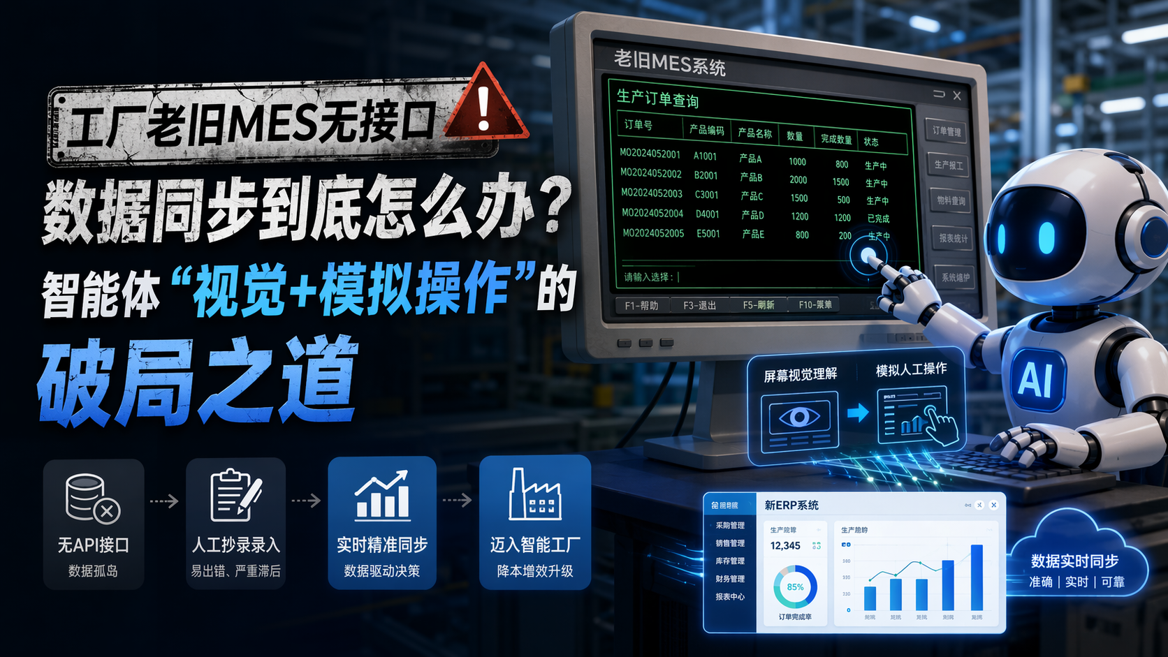 工厂老旧MES无接口,数据同步到底怎么办?智能体“视觉+模拟操作”的破局之道