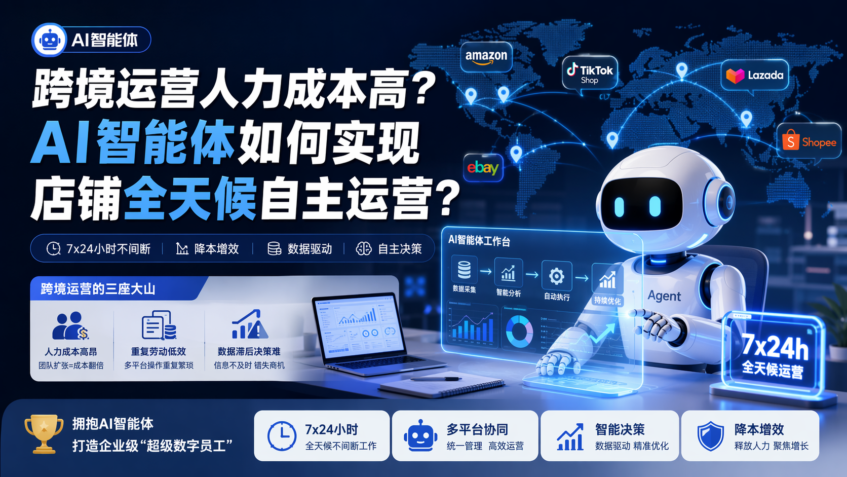 AI智能体 跨境运营人力成本高？AI智能体如何实现店铺全天候自主运营？