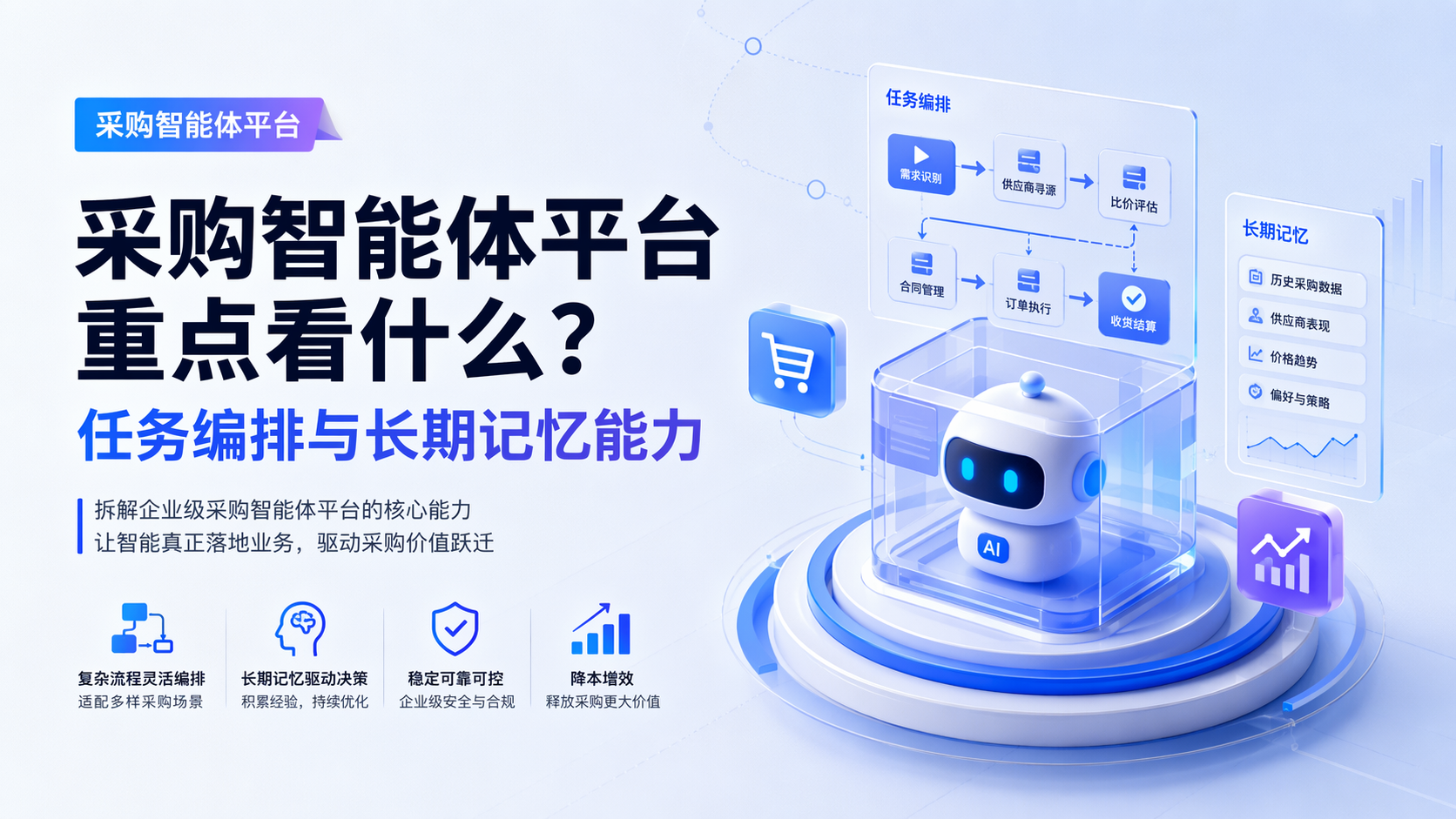 采购智能体平台重点看什么?任务编排与长期记忆能力