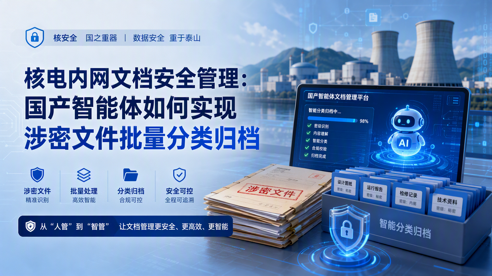 核电内网文档安全管理：国产智能体如何实现涉密文件批量分类归档_图1
