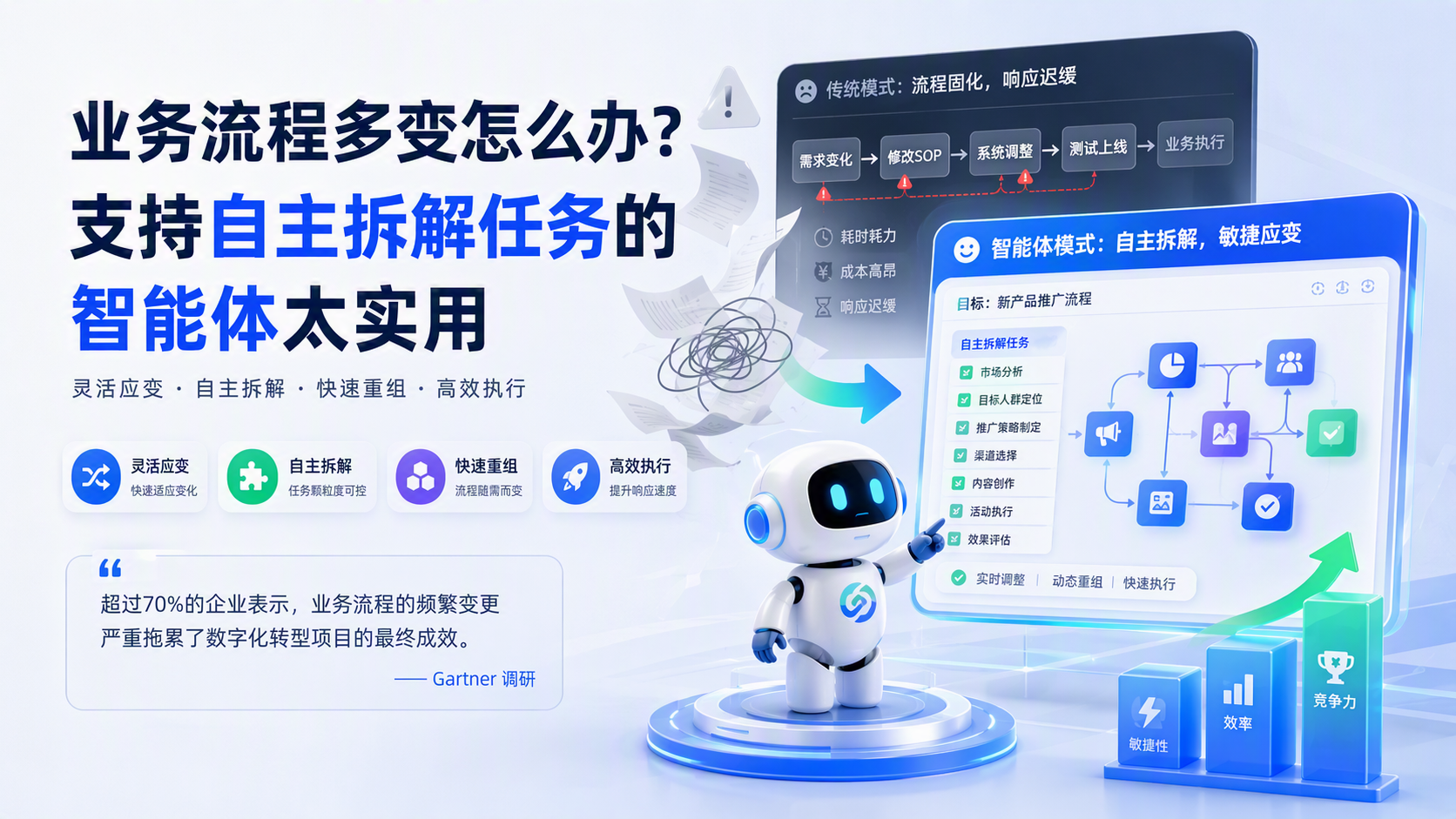 业务流程多变怎么办？支持自主拆解任务的智能体太实用_图1