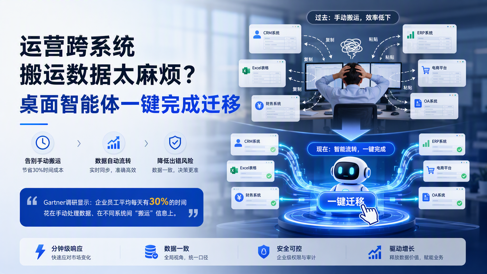 运营跨系统搬运数据太麻烦？桌面智能体一键完成迁移