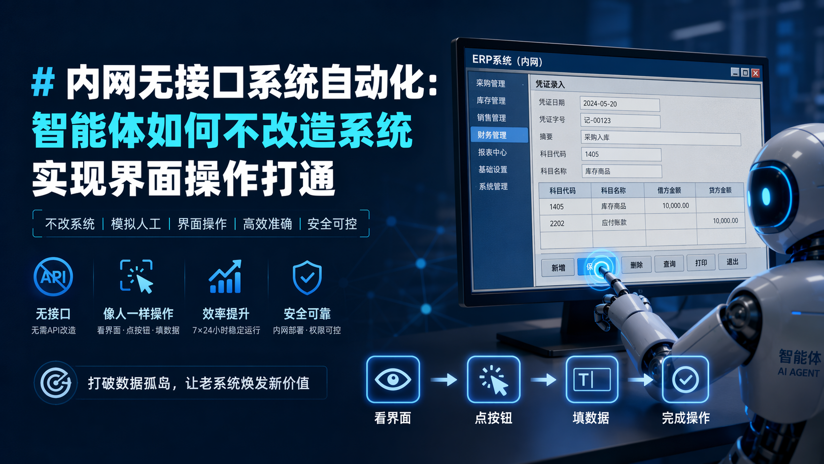 内网无接口系统自动化：智能体如何不改造系统实现界面操作打通_图1