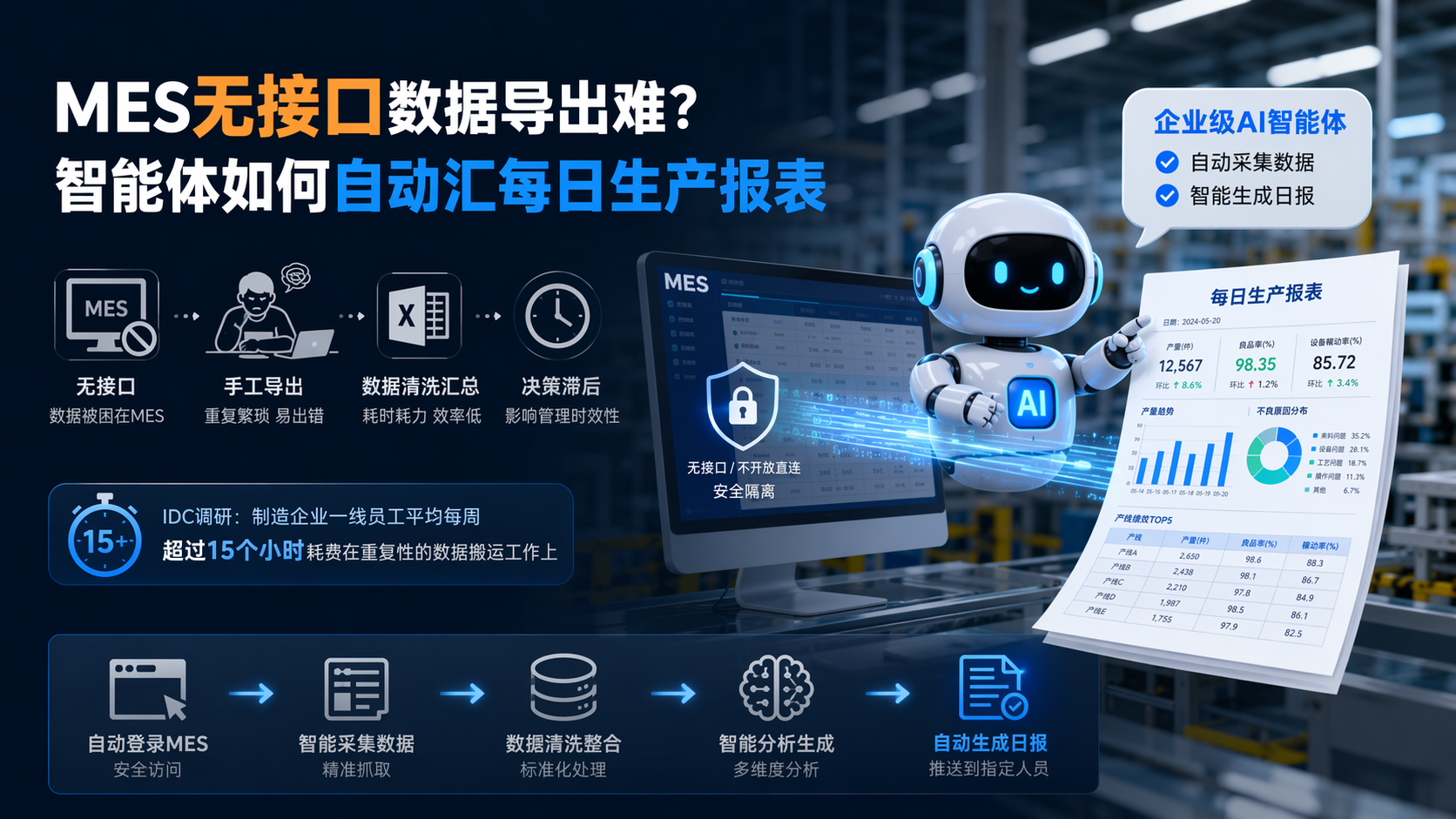 MES无接口数据导出难？智能体如何自动汇每日生产报表_图1