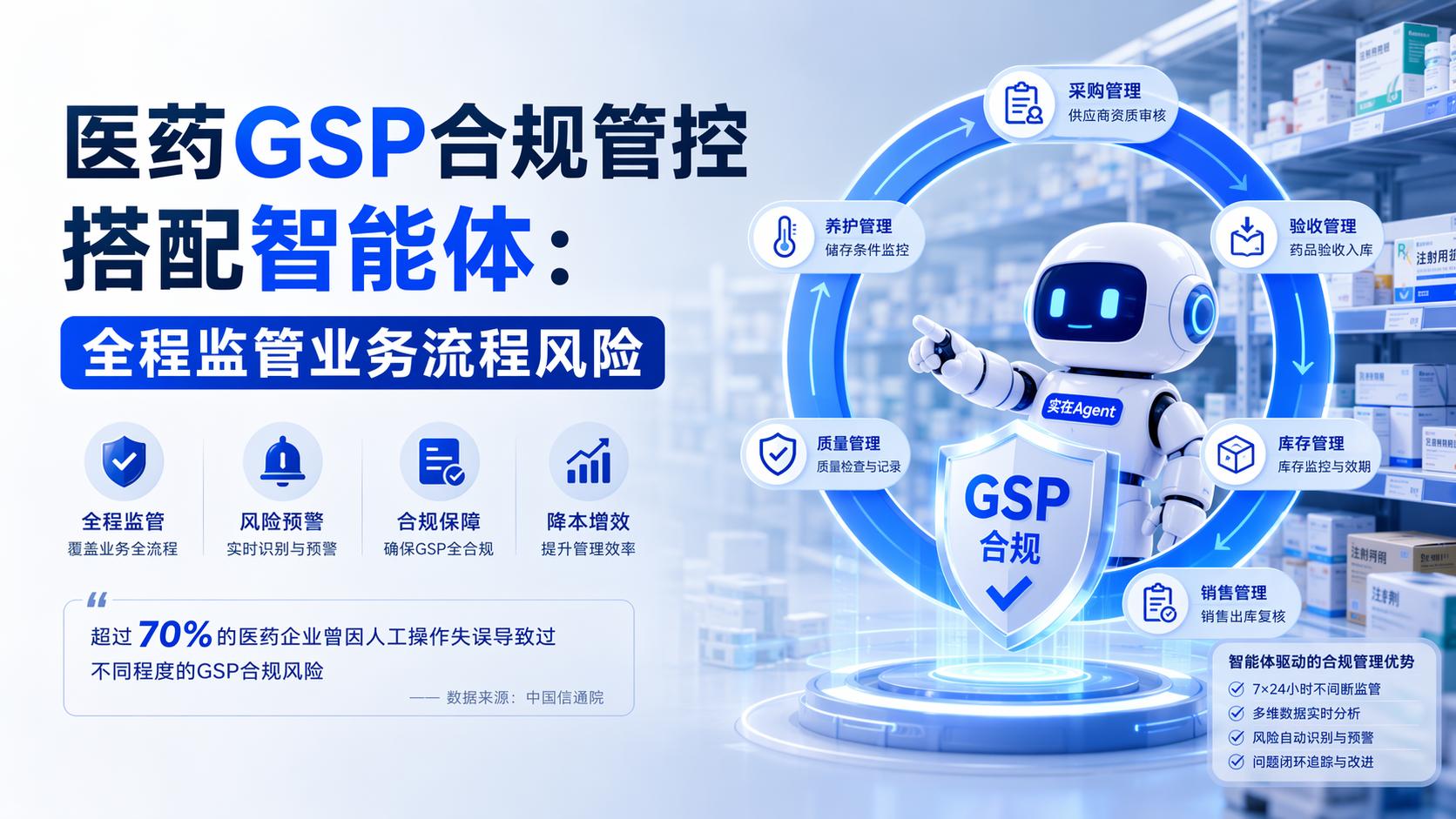 医药GSP合规管控搭配智能体：全程监管业务流程风险