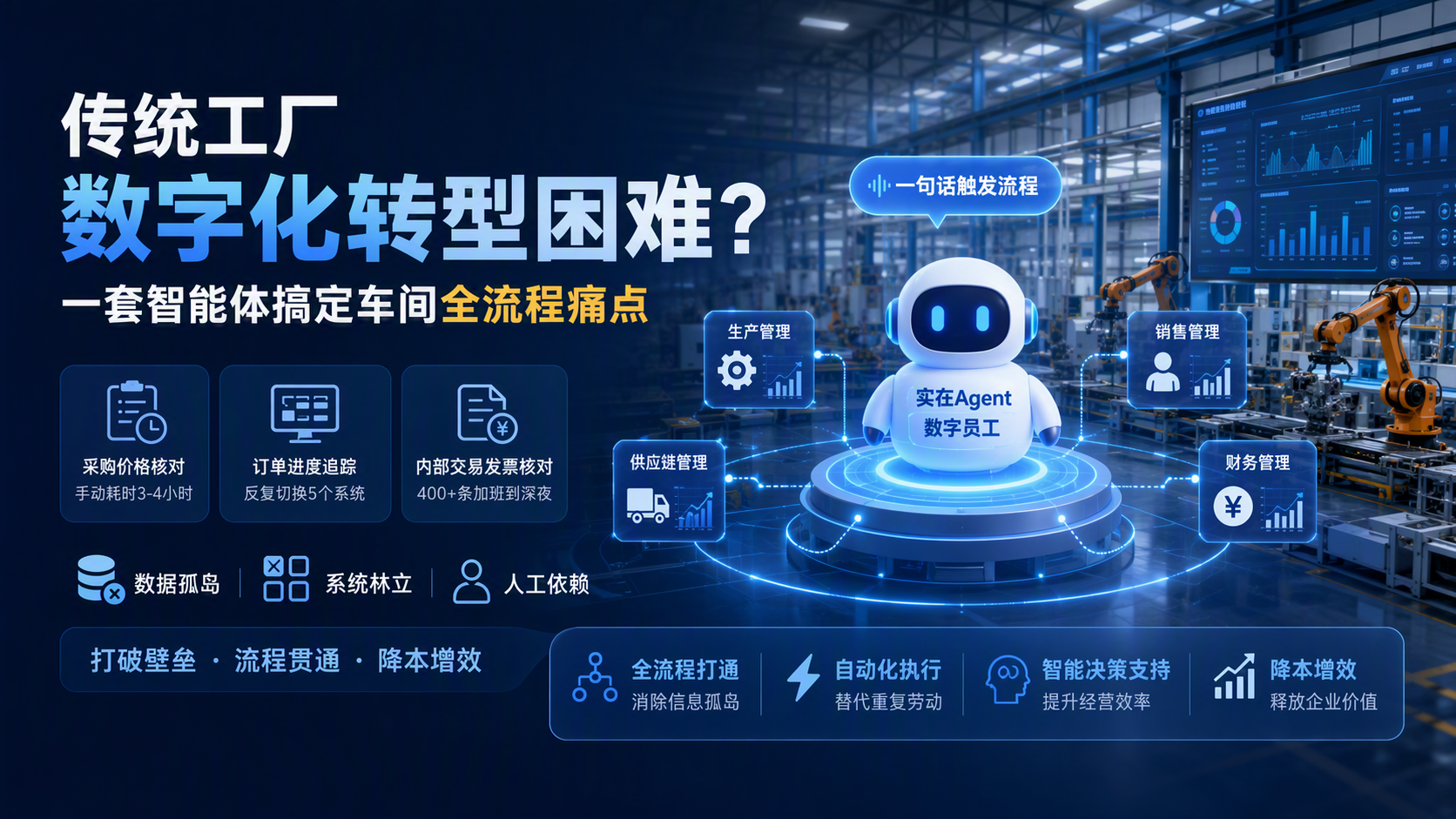 传统工厂数字化转型困难？一套智能体搞定车间全流程痛点
