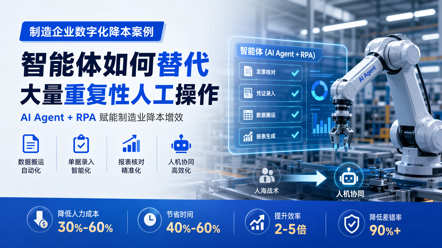 制造企业数字化降本案例:智能体如何替代大量重复性人工操作