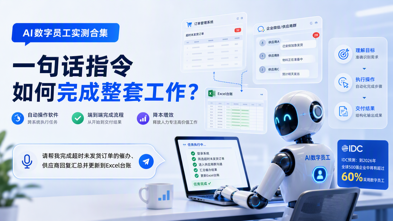 AI数字员工实测合集 一句话指令如何完成整套工作？_图1