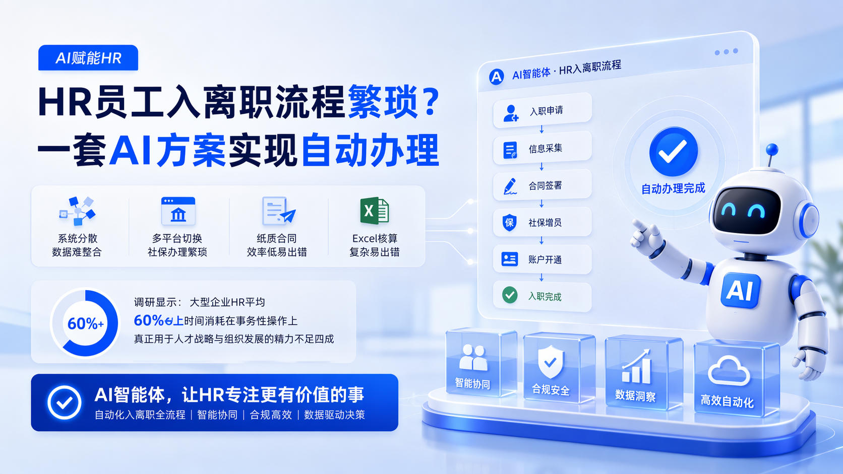 HR员工入离职流程繁琐？一套AI方案实现自动办理