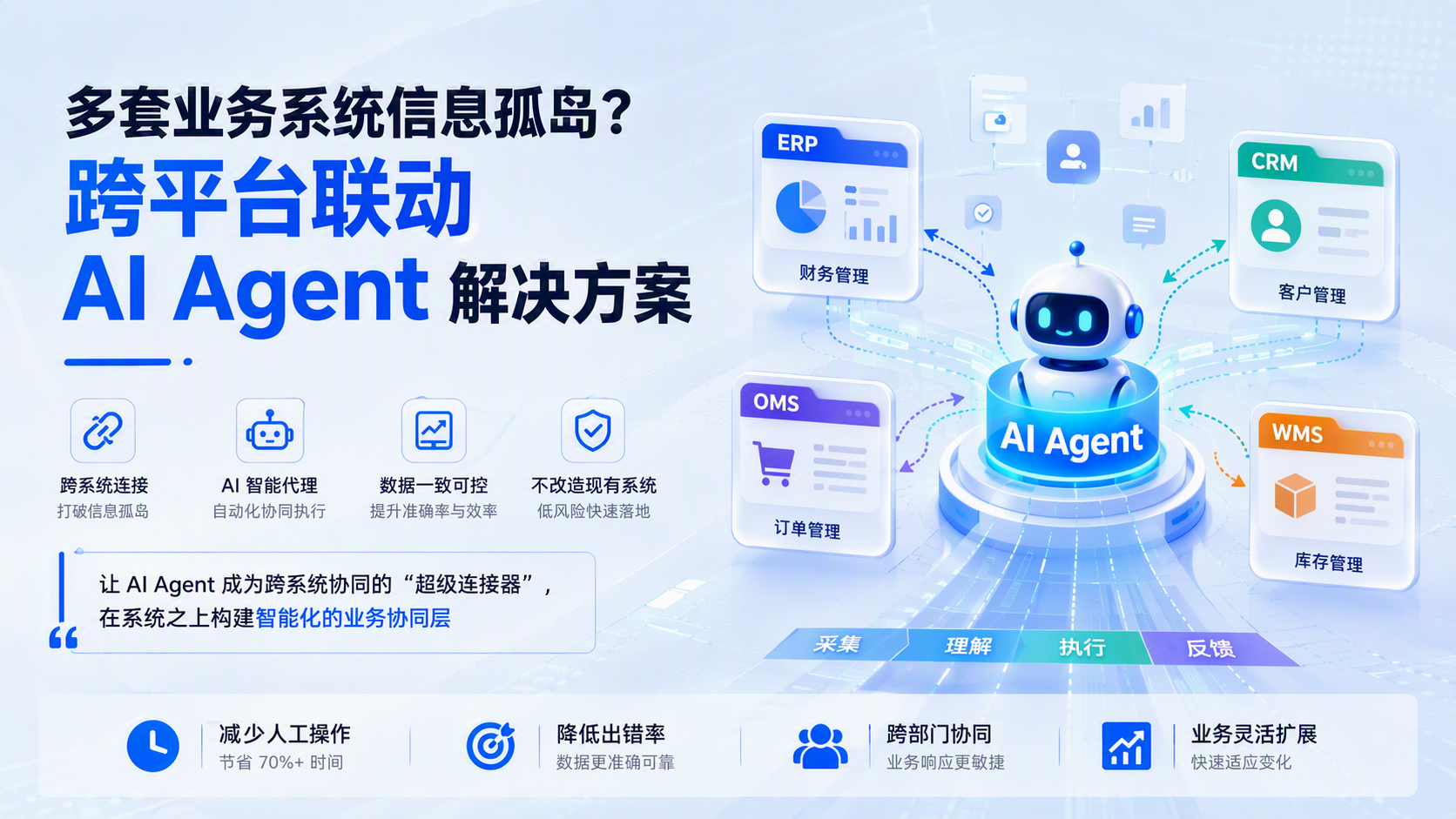 多套业务系统信息孤岛?跨平台联动 AI Agent 解决方案