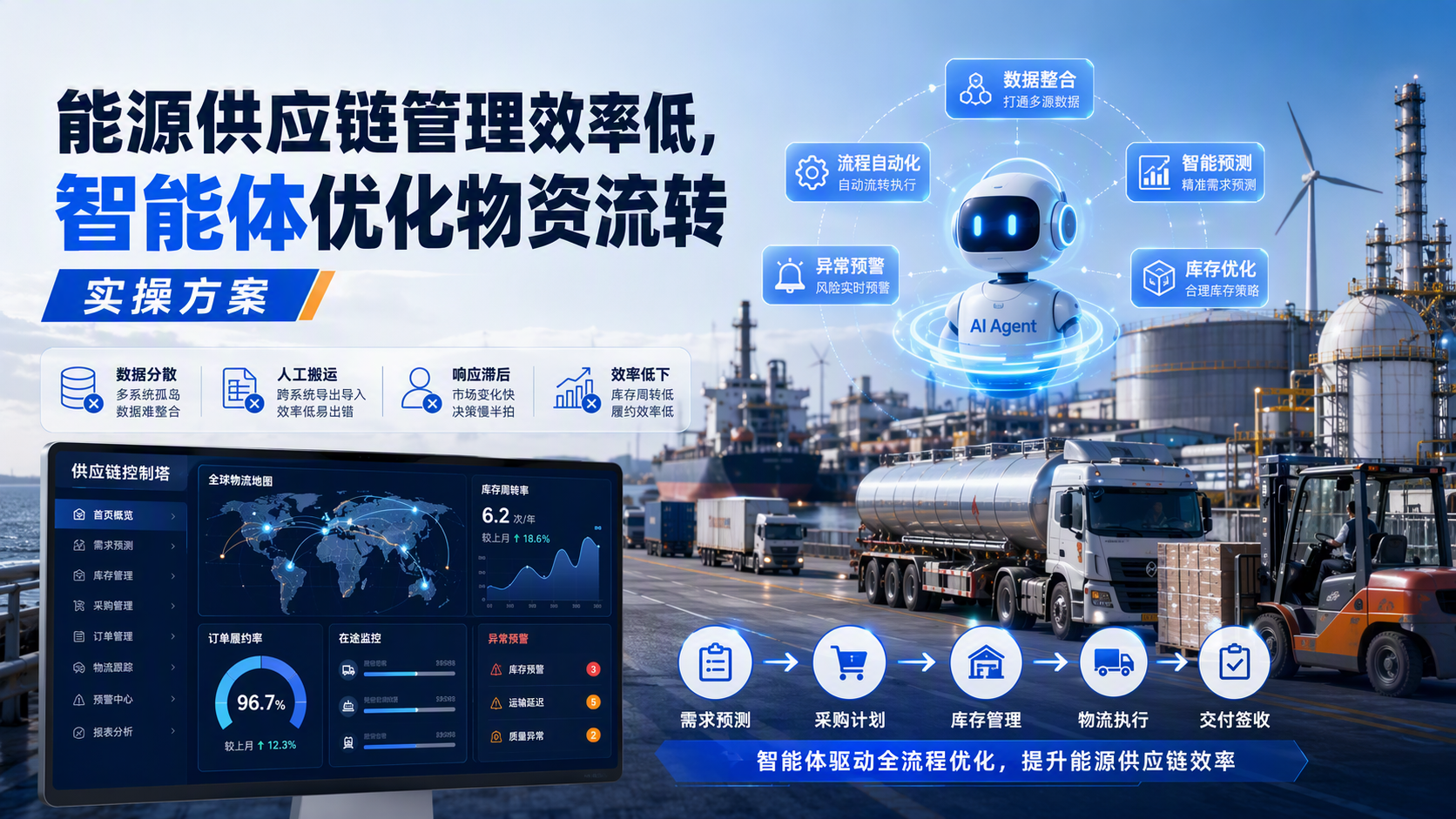 能源供应链管理效率低，智能体优化物资流转实操方案_图1