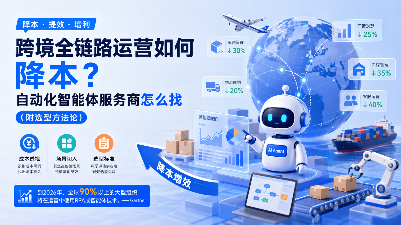 跨境全链路运营如何降本?自动化智能体服务商怎么找(附选型方法论)