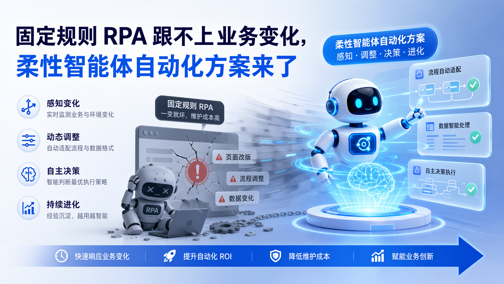 固定规则 RPA 跟不上业务变化，柔性智能体自动化方案来了