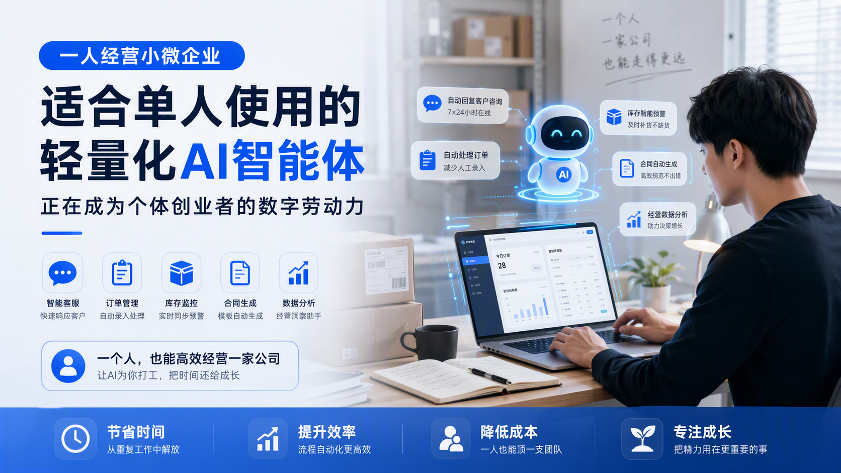 一人经营小微企业，适合单人使用的轻量化AI智能体，正在成为个体创业者的数字劳动力_图1