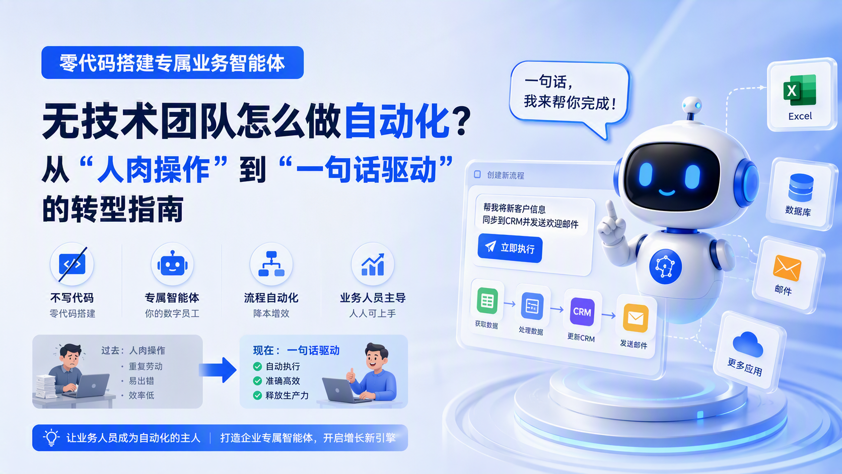 零代码搭建专属业务智能体 无技术团队怎么做自动化？从“人肉操作”到“一句话驱动”的转型指南