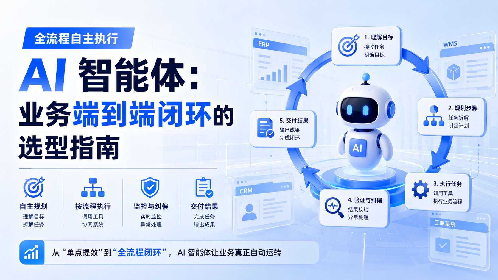 全流程自主执行 AI 智能体：业务端到端闭环的选型指南_图1