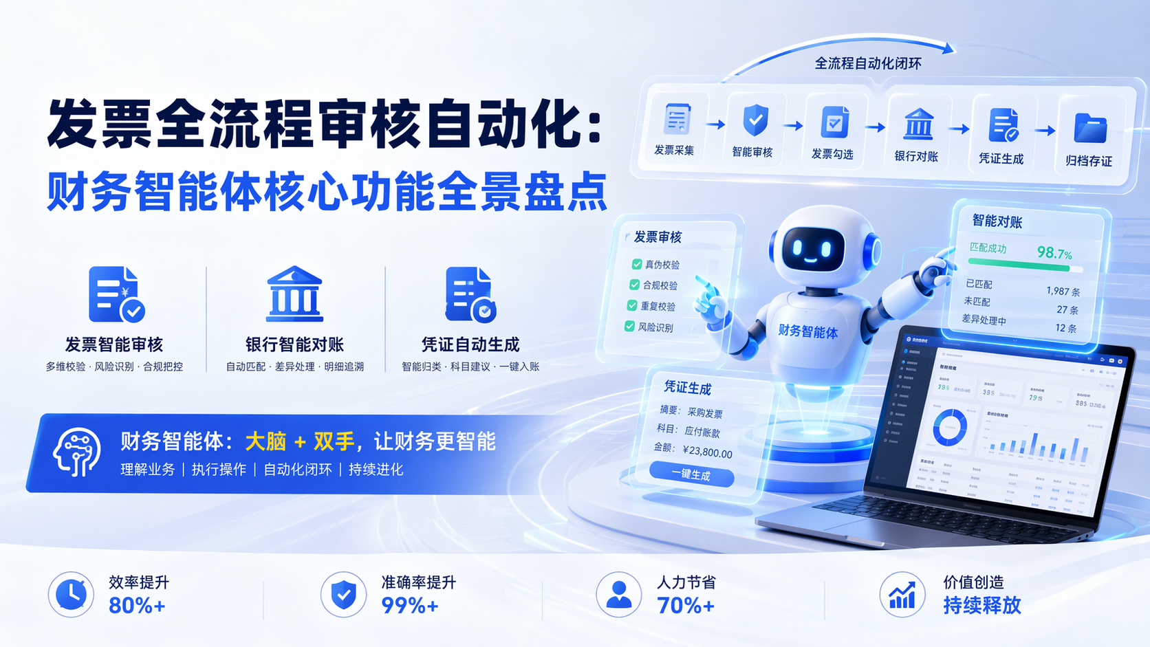 发票全流程审核自动化：财务智能体核心功能全景盘点_图1