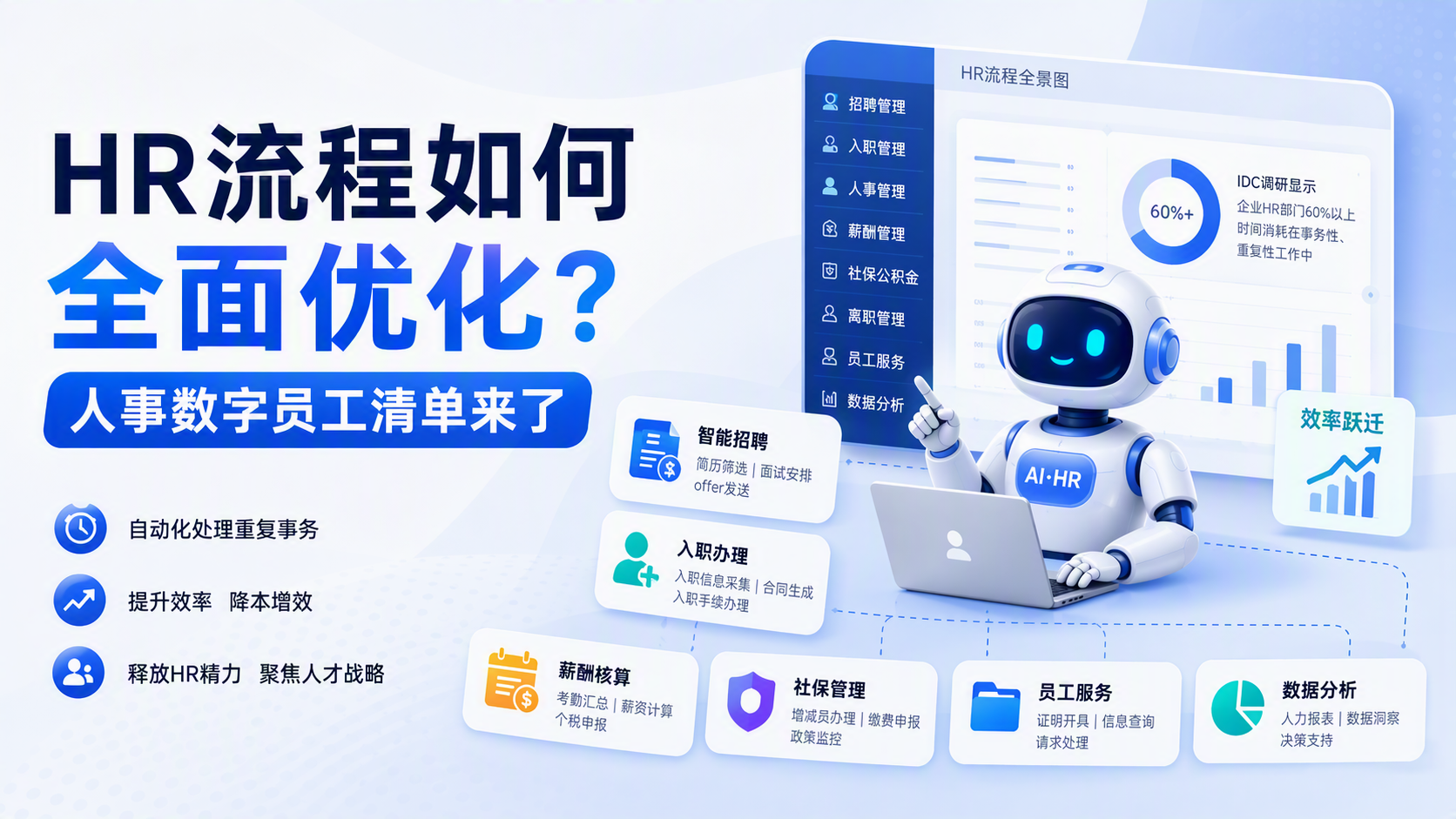 HR流程如何全面优化？人事数字员工清单来了_图1