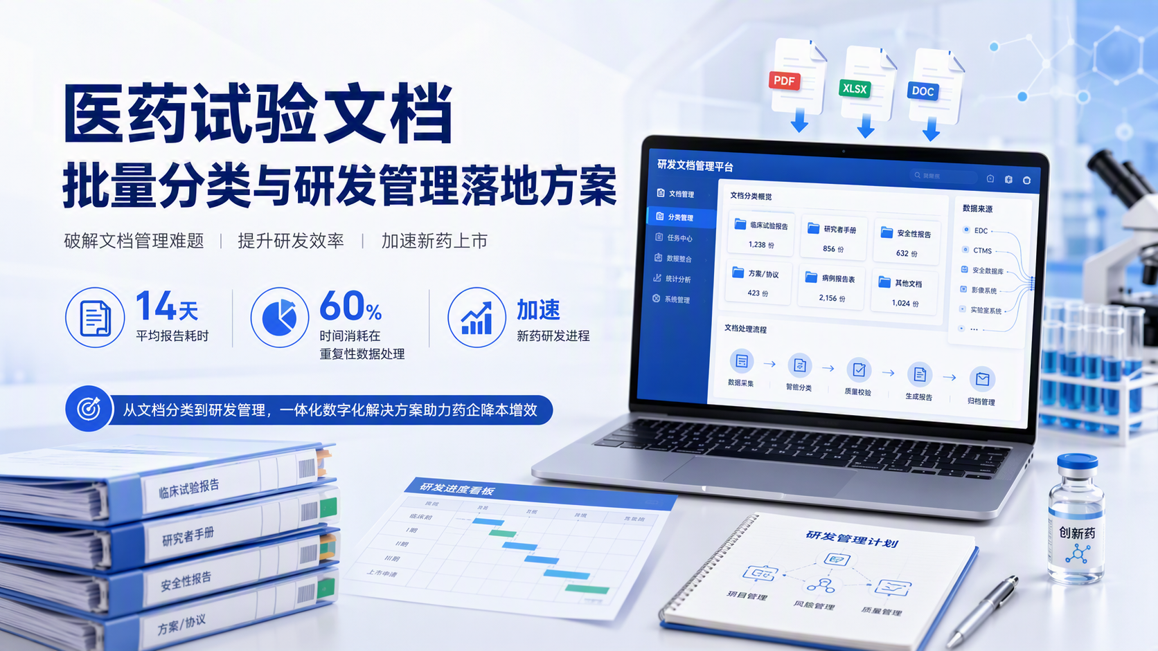 医药试验文档批量分类与研发管理落地方案
