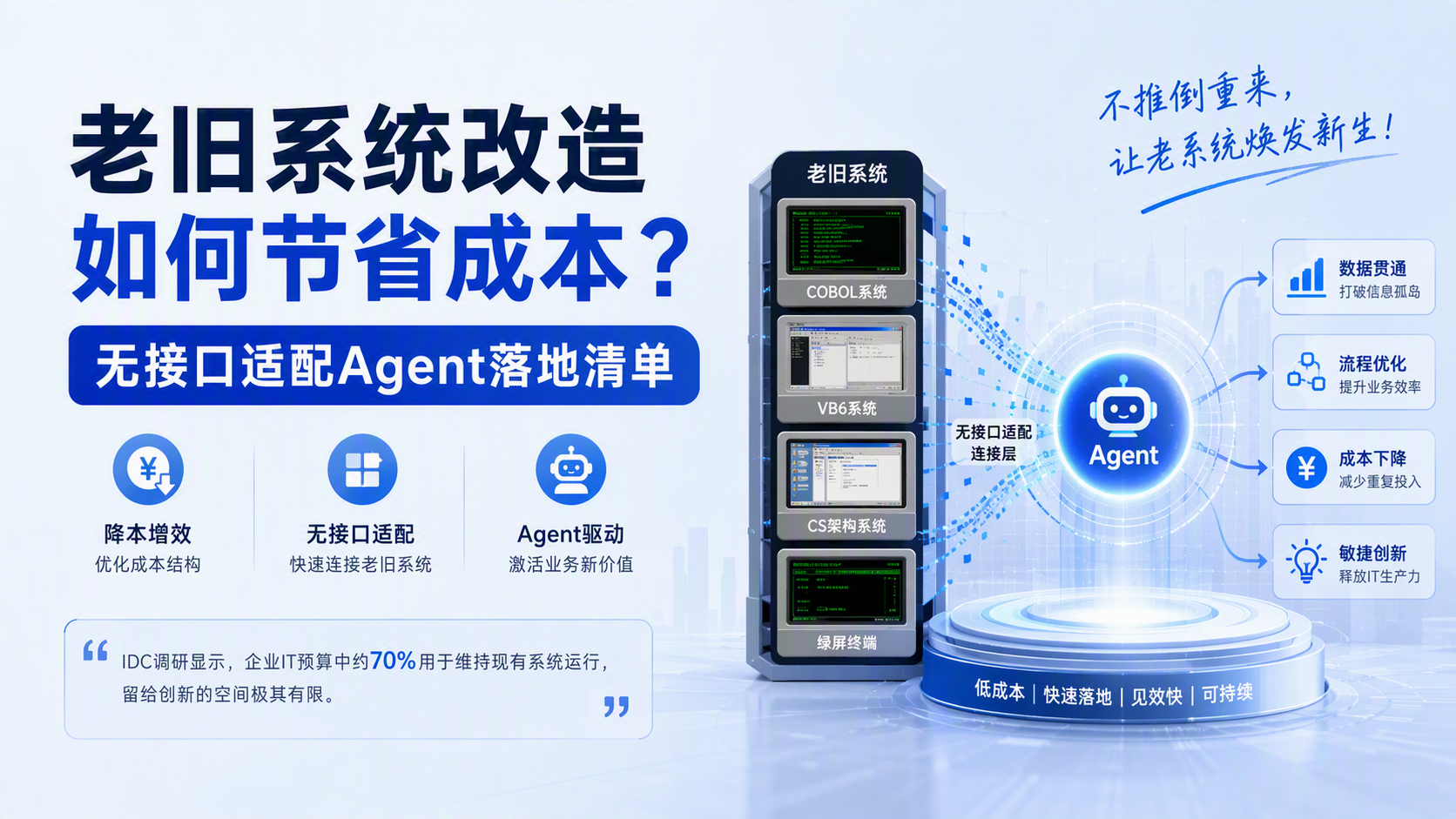 老旧系统改造如何节省成本？无接口适配Agent落地清单