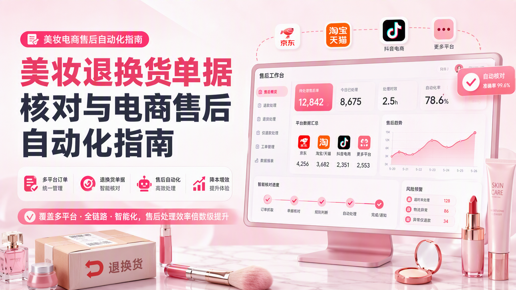 美妆退换货单据核对与电商售后自动化指南