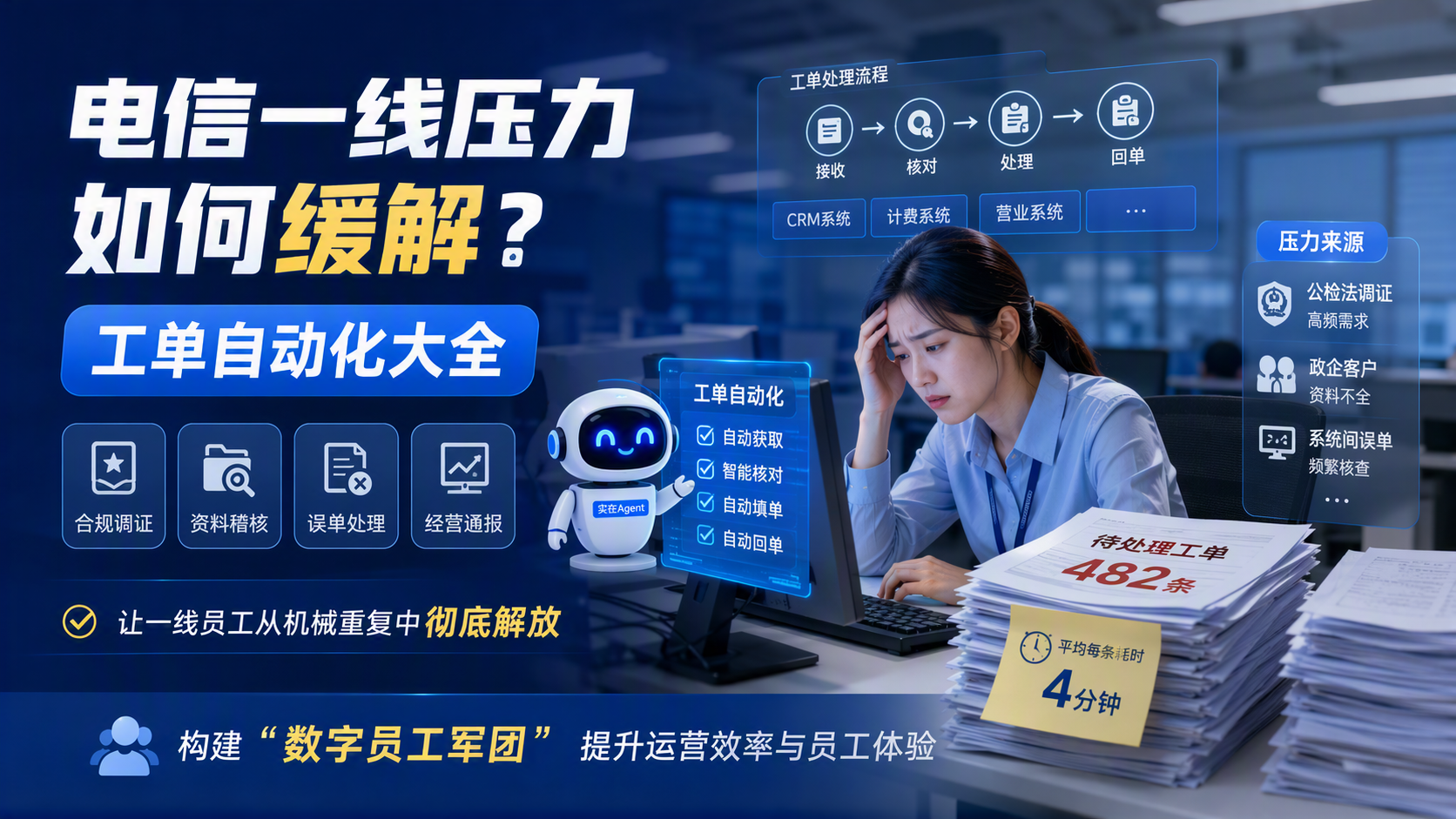 电信一线压力如何缓解?工单自动化大全