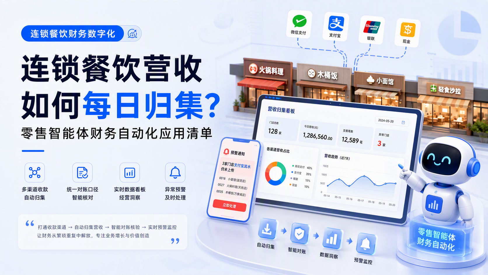 连锁餐饮营收如何每日归集?零售智能体财务自动化应用清单