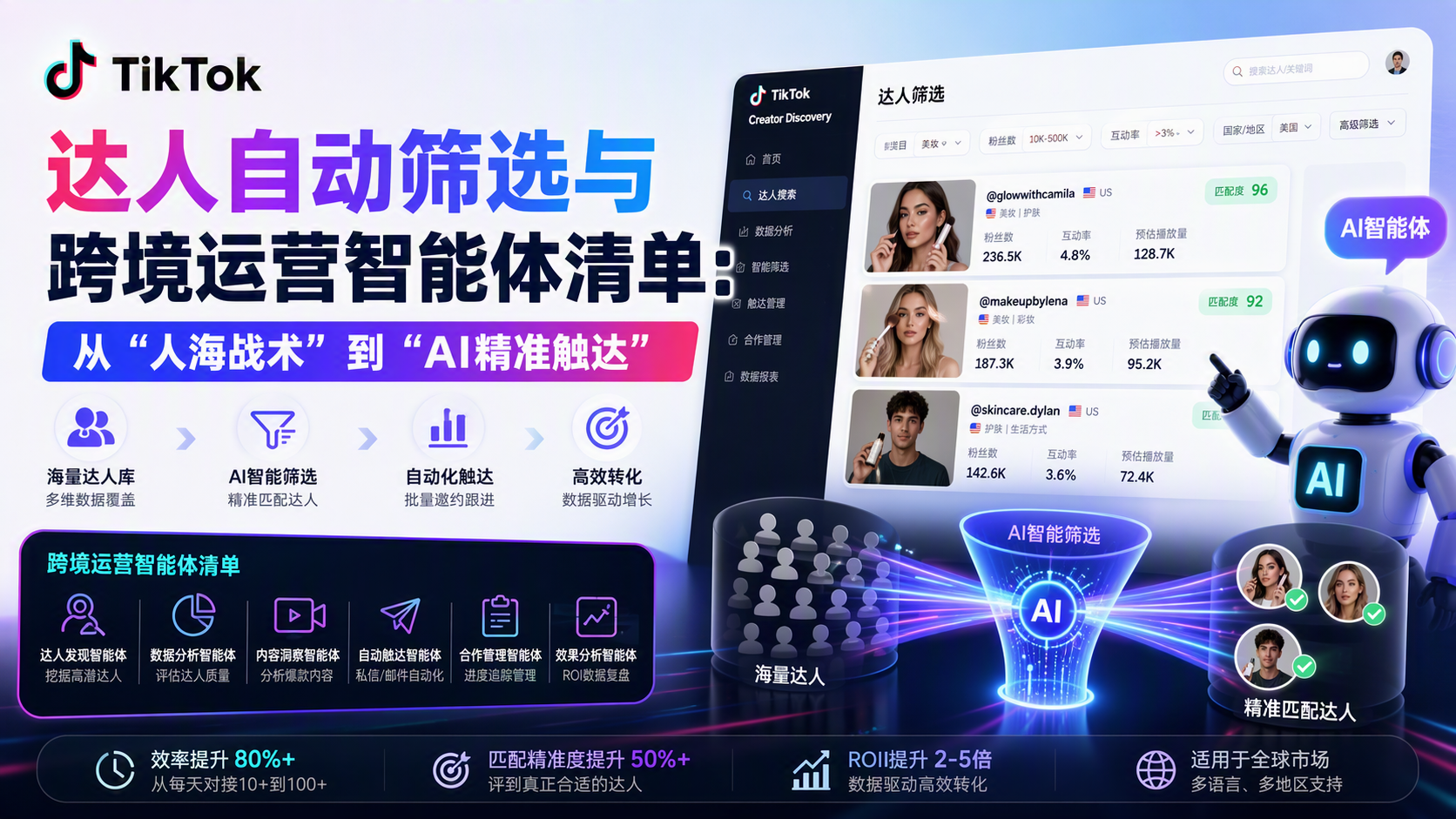TikTok达人自动筛选与跨境运营智能体清单:从“人海战术”到“AI精准触达”
