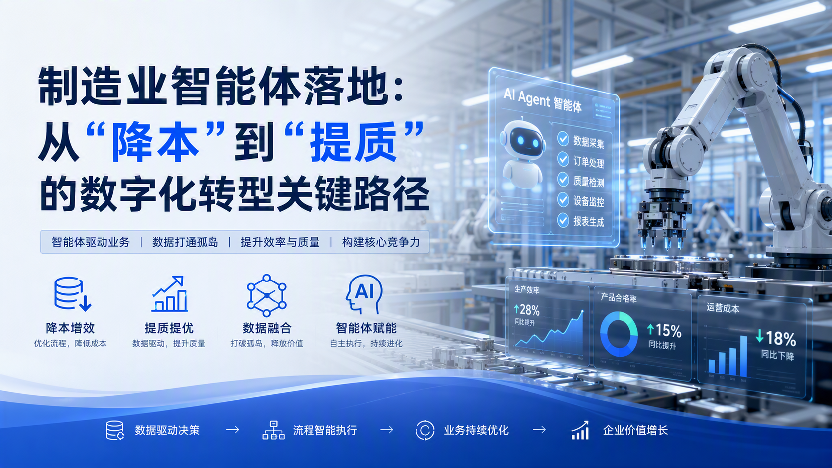 制造业智能体落地：从“降本”到“提质”的数字化转型关键路径