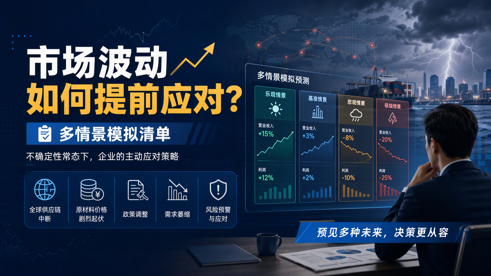 市场波动如何提前应对?多情景模拟清单