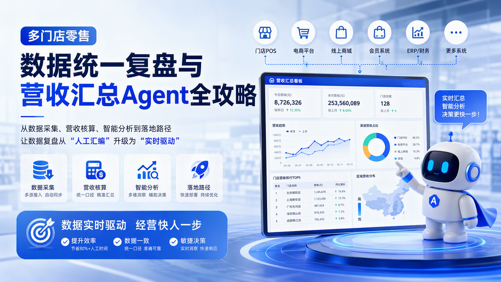 多门店零售数据统一复盘与营收汇总Agent全攻略