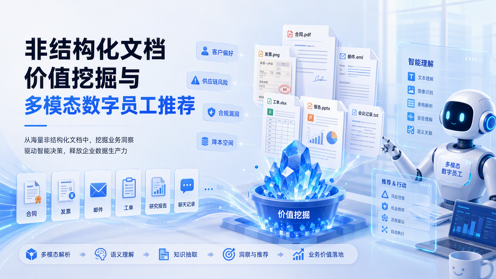 非结构化文档价值挖掘与多模态数字员工推荐_图1
