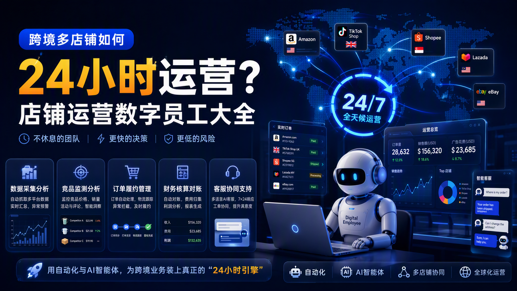 跨境多店铺如何24小时运营？店铺运营数字员工大全