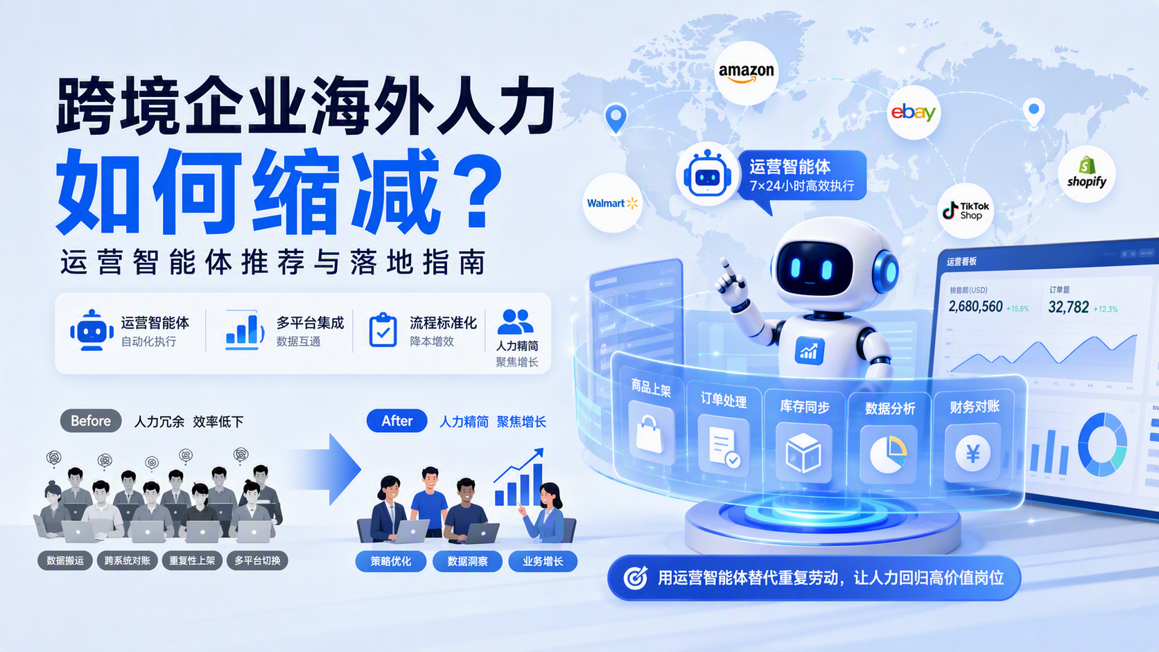 跨境企业海外人力如何缩减？运营智能体推荐与落地指南