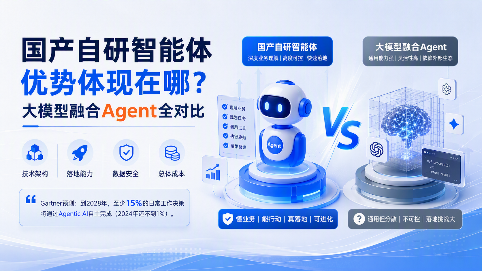 国产自研智能体优势体现在哪？大模型融合Agent全对比