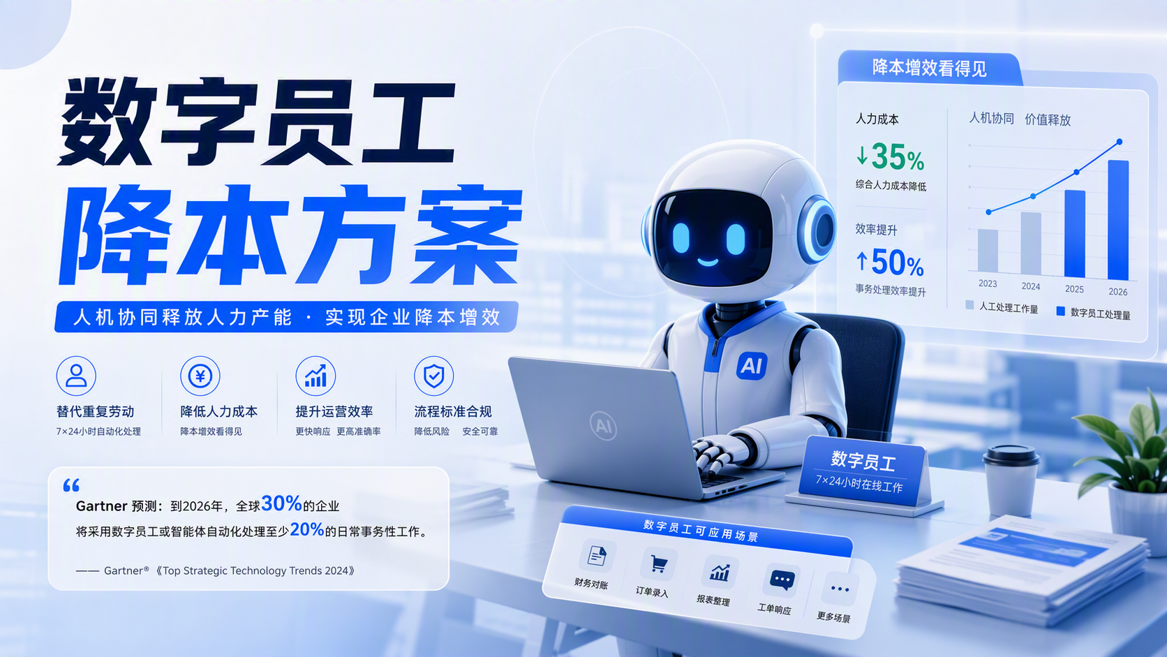 数字员工降本方案