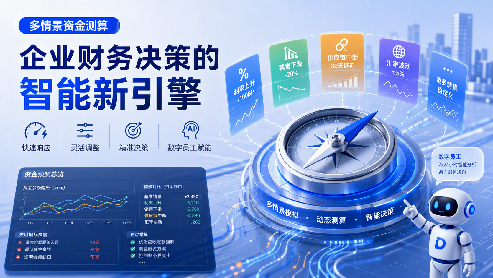 多情景资金测算 企业财务决策的智能新引擎