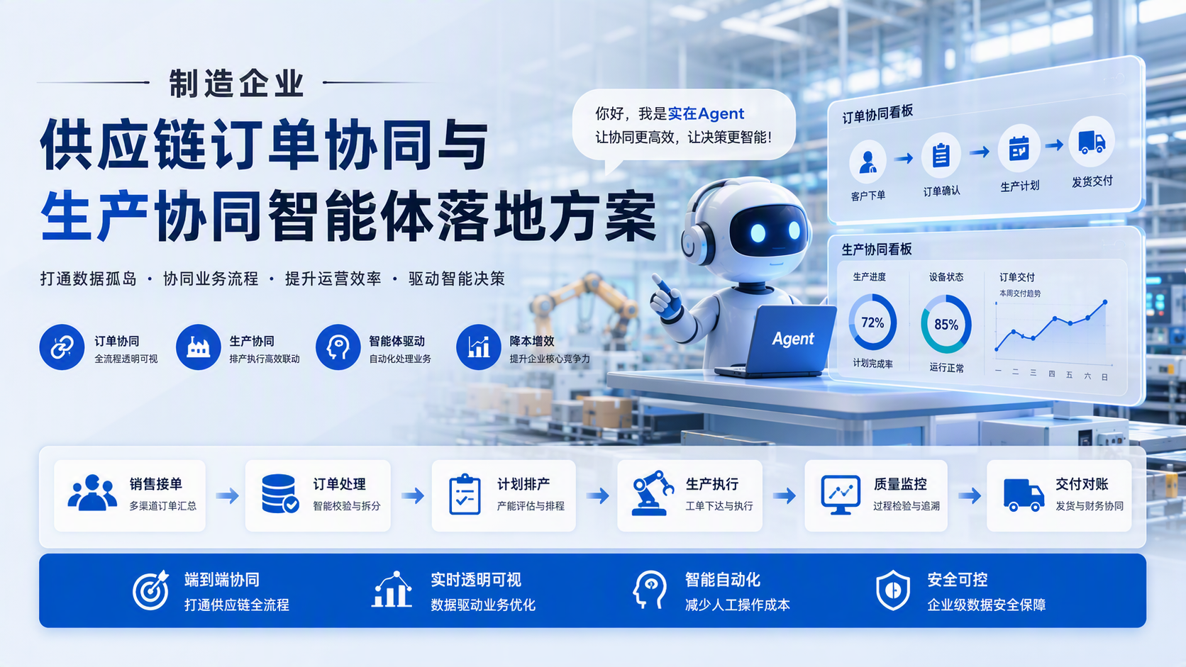 制造企业供应链订单协同与生产协同智能体落地方案
