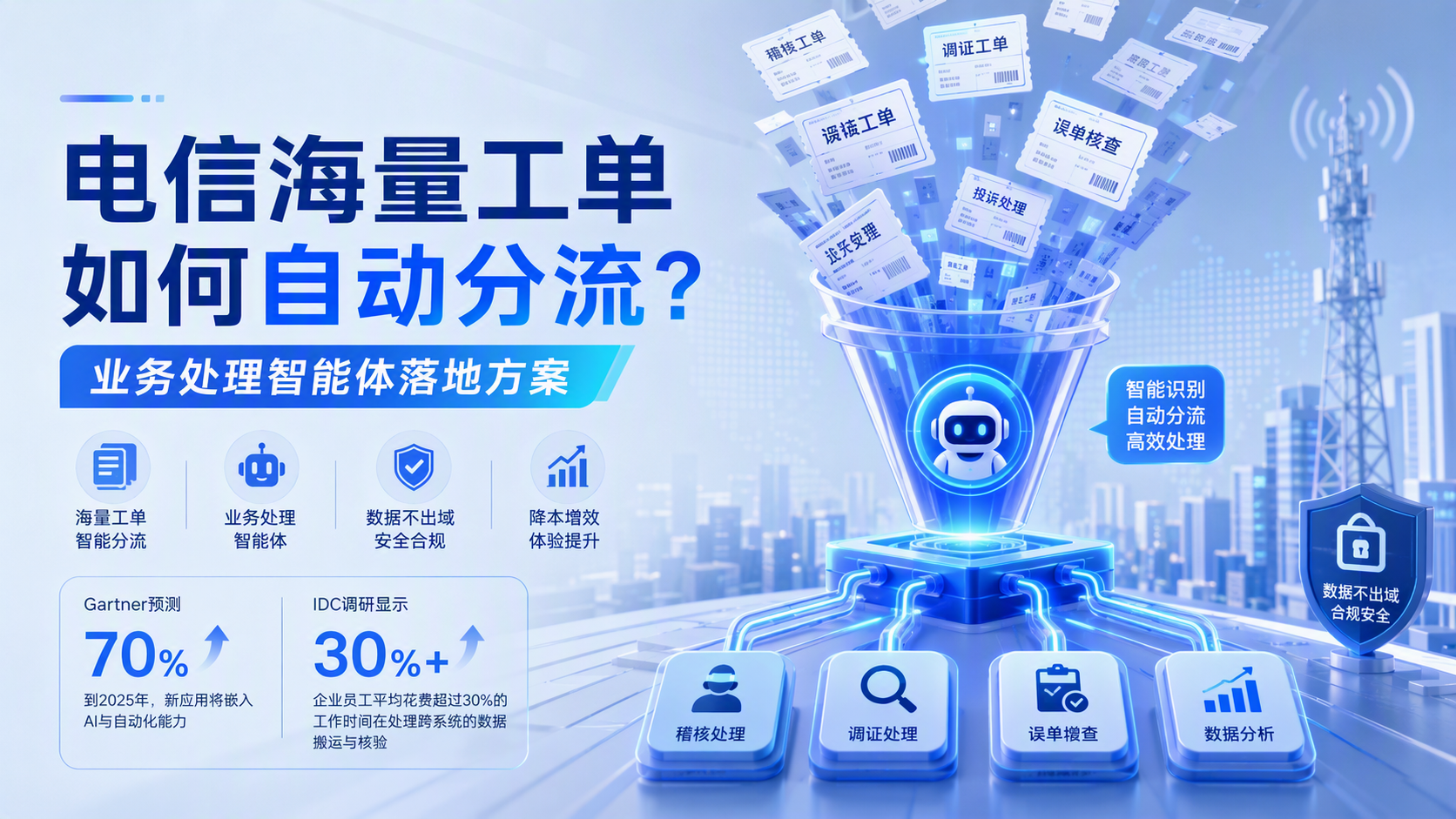 电信海量工单如何自动分流?业务处理智能体落地方案
