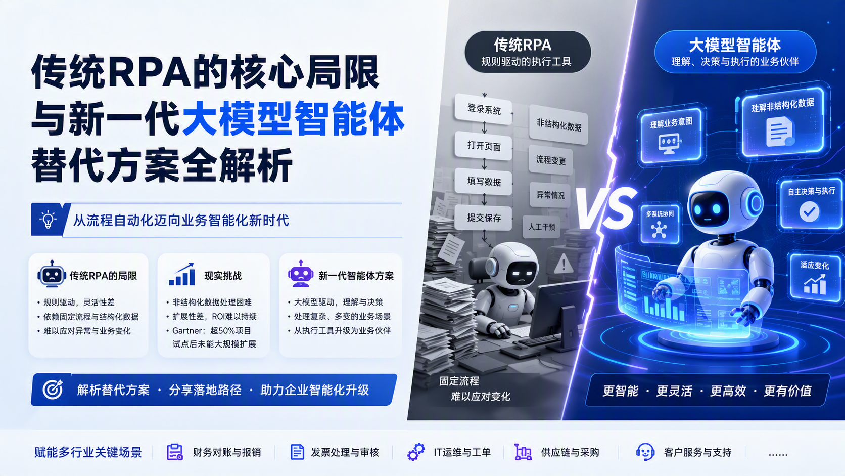 传统RPA的核心局限与新一代大模型智能体替代方案全解析
