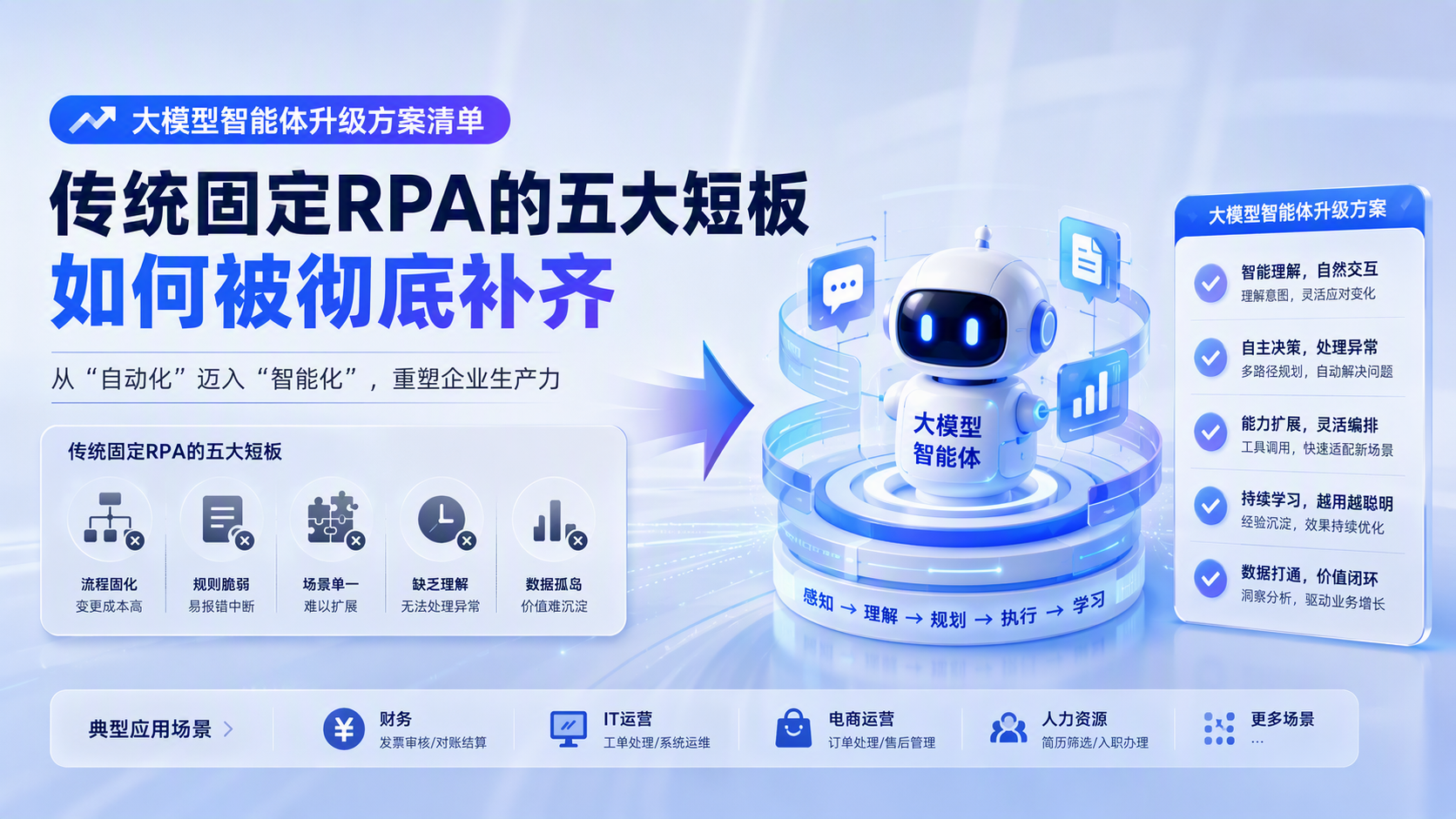 大模型智能体升级方案清单:传统固定RPA的五大短板如何被彻底补齐