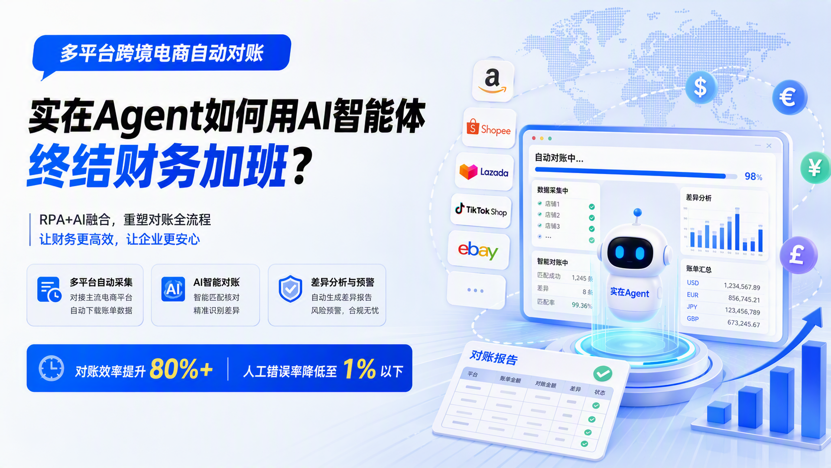 多平台跨境电商自动对账 实在Agent如何用AI智能体终结财务加班?