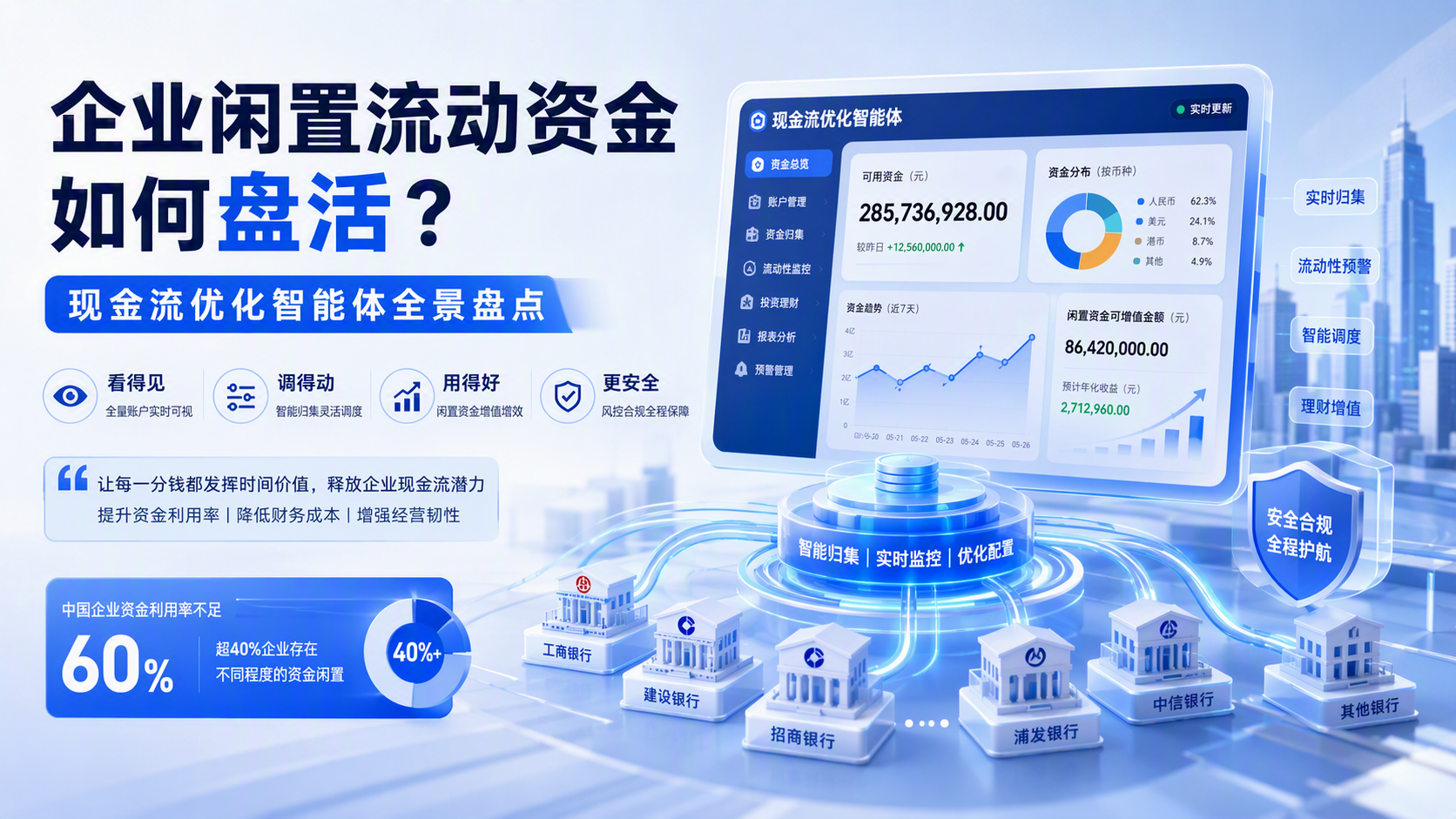 企业闲置流动资金如何盘活?现金流优化智能体全景盘点