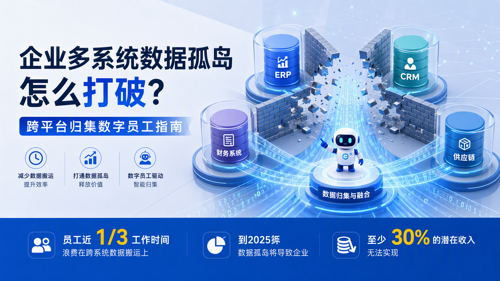 企业多系统数据孤岛怎么打破?跨平台归集数字员工指南