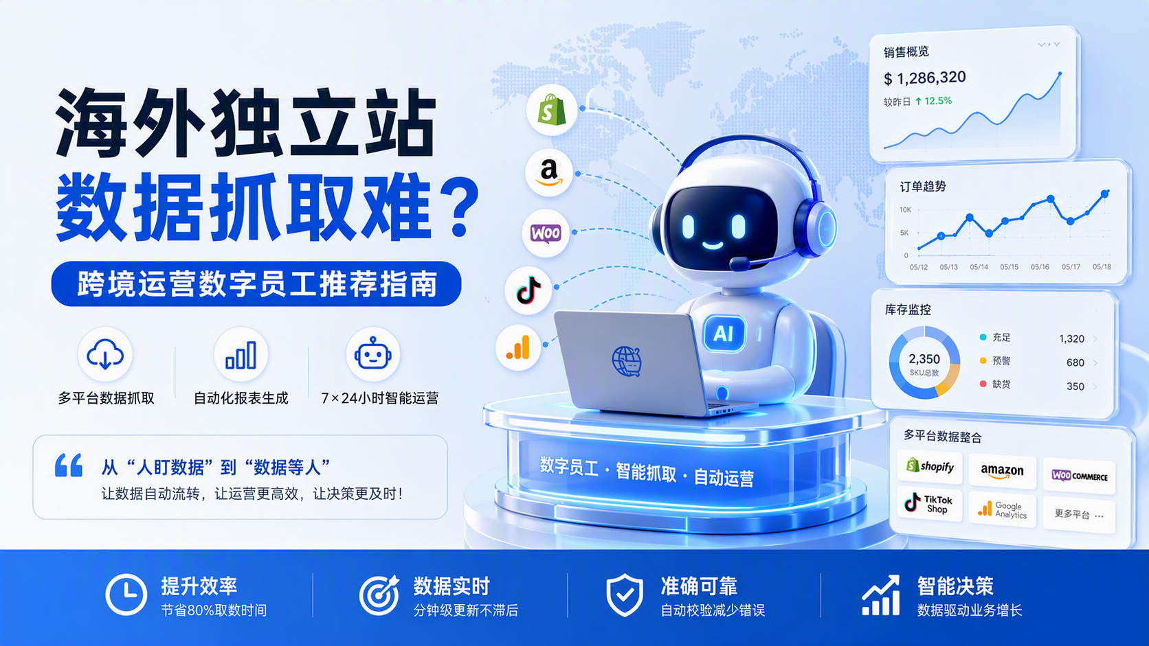 海外独立站数据抓取难？跨境运营数字员工推荐指南