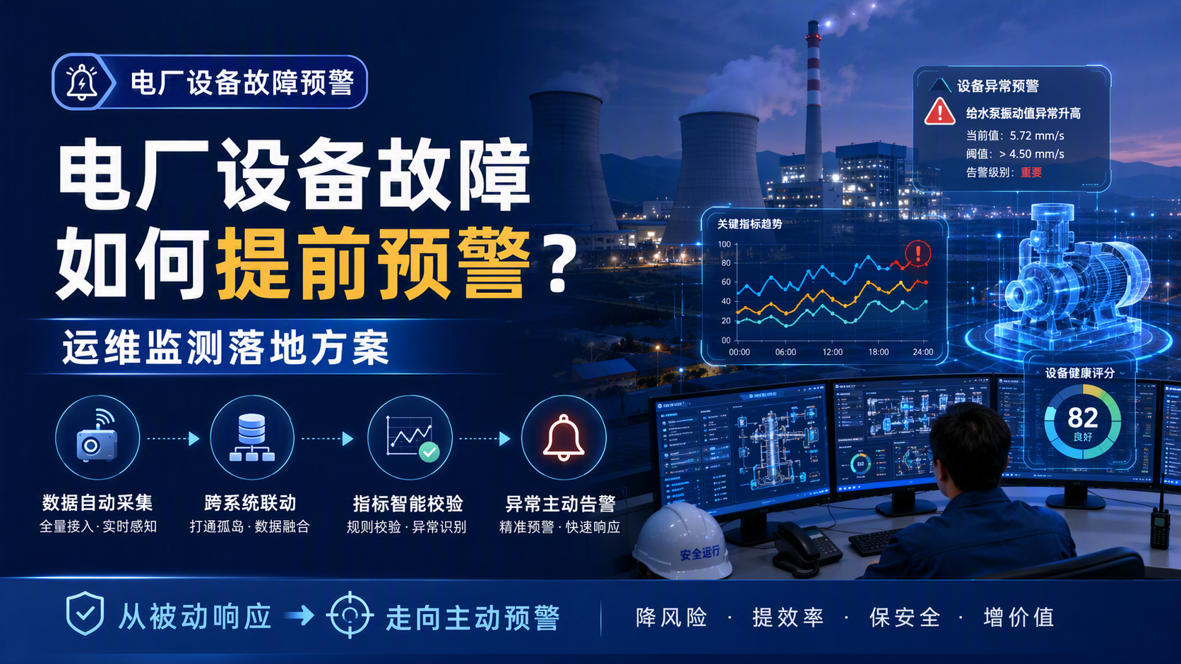 电厂设备故障如何提前预警？运维监测落地方案