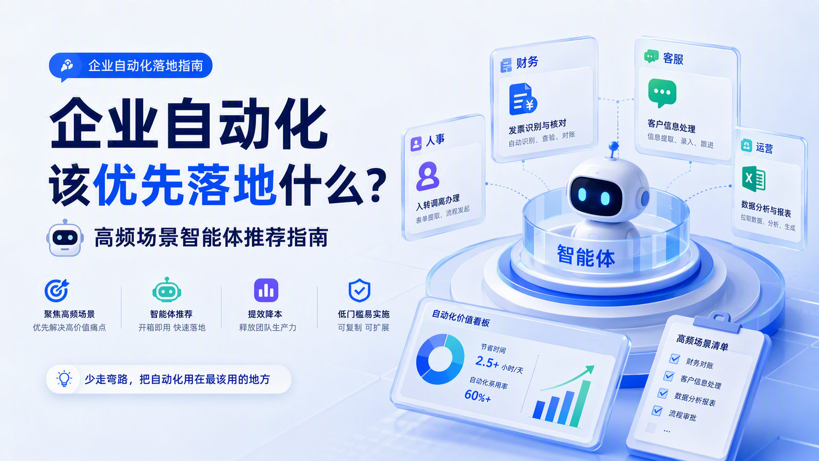 企业自动化该优先落地什么?高频场景智能体推荐指南