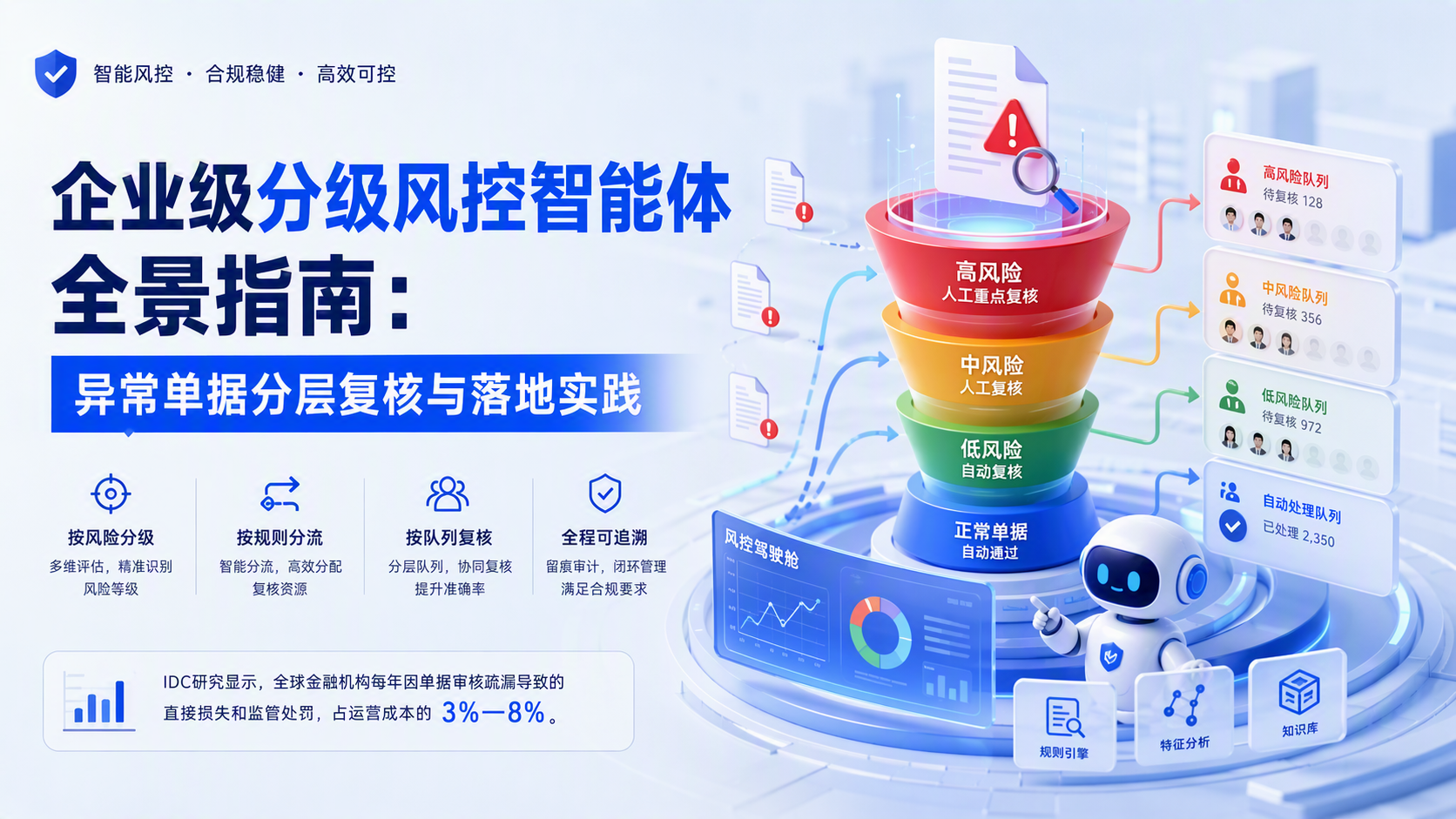 企业级分级风控智能体全景指南：异常单据分层复核与落地实践
