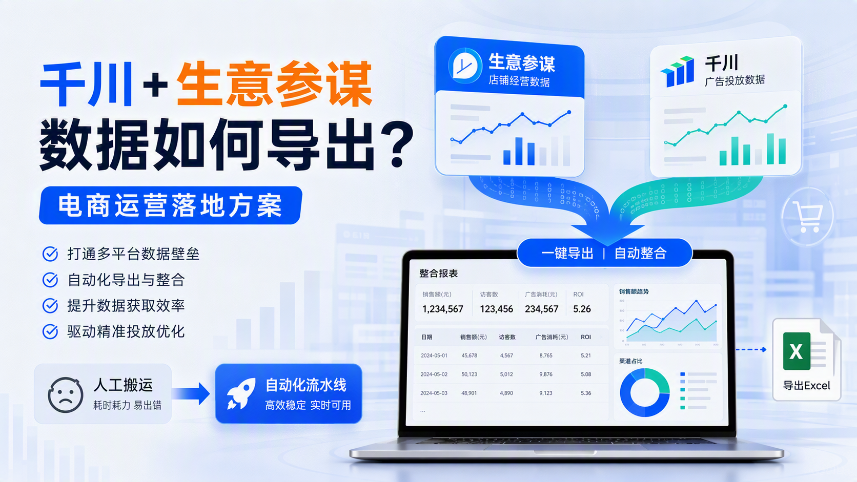 千川生意参谋数据如何导出?电商运营落地方案