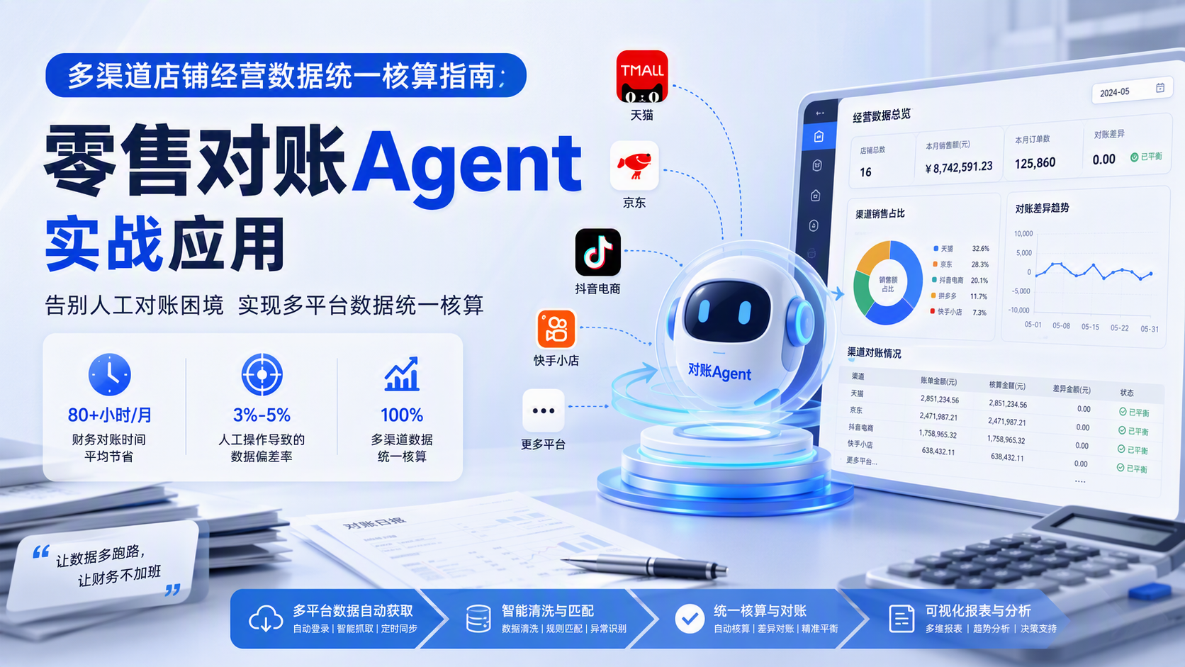 多渠道店铺经营数据统一核算指南：零售对账Agent实战应用_图1